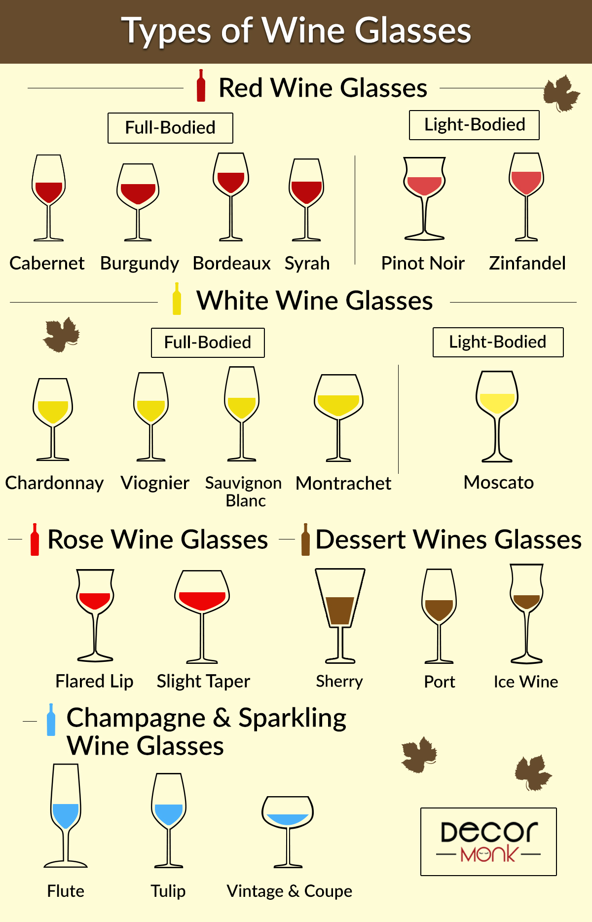 Different Types of Wine Glasses –